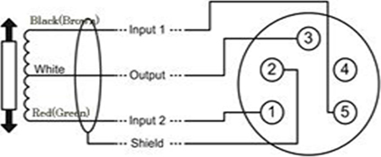 Specifications